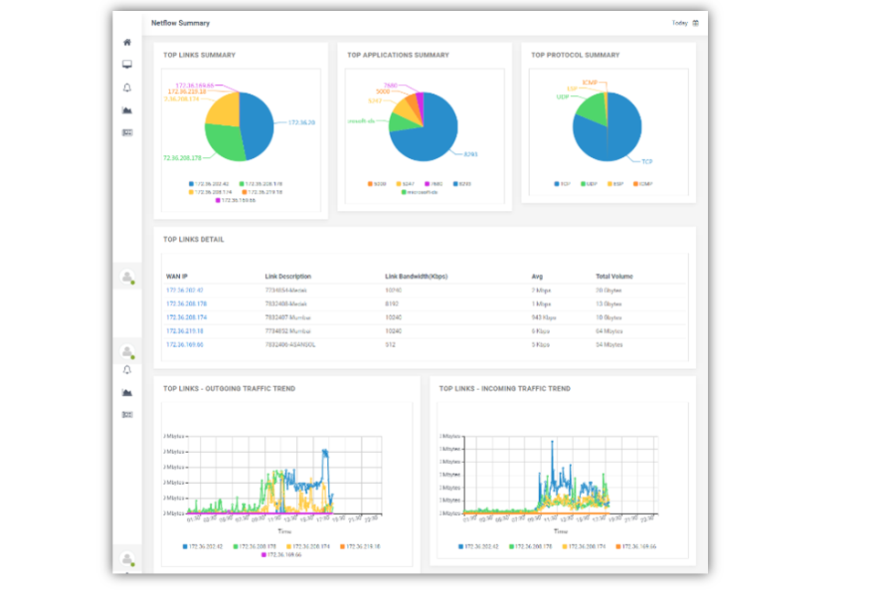 screenshot of Infraon IMS